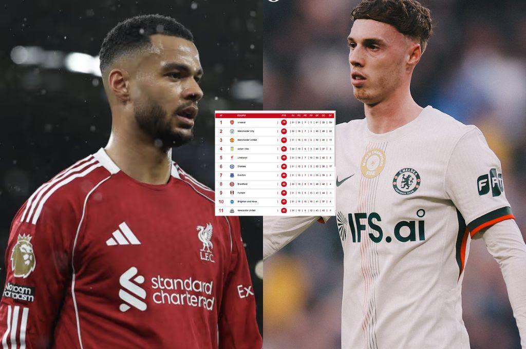 Liverpool y Chelsea se complican la Champions: golpes de Everton y Brighton agitan la Premier League